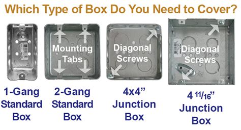 hole size for electrical box|rough in electrical box sizes.